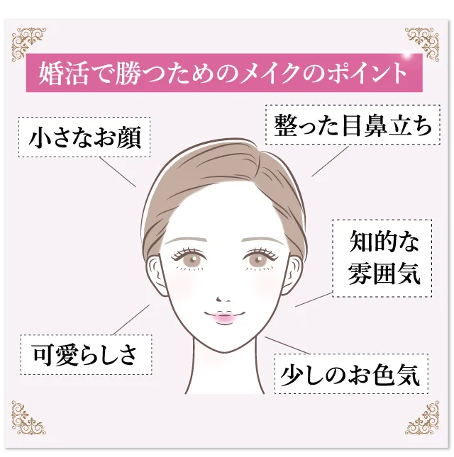 婚活で勝つためのメイクのポイント